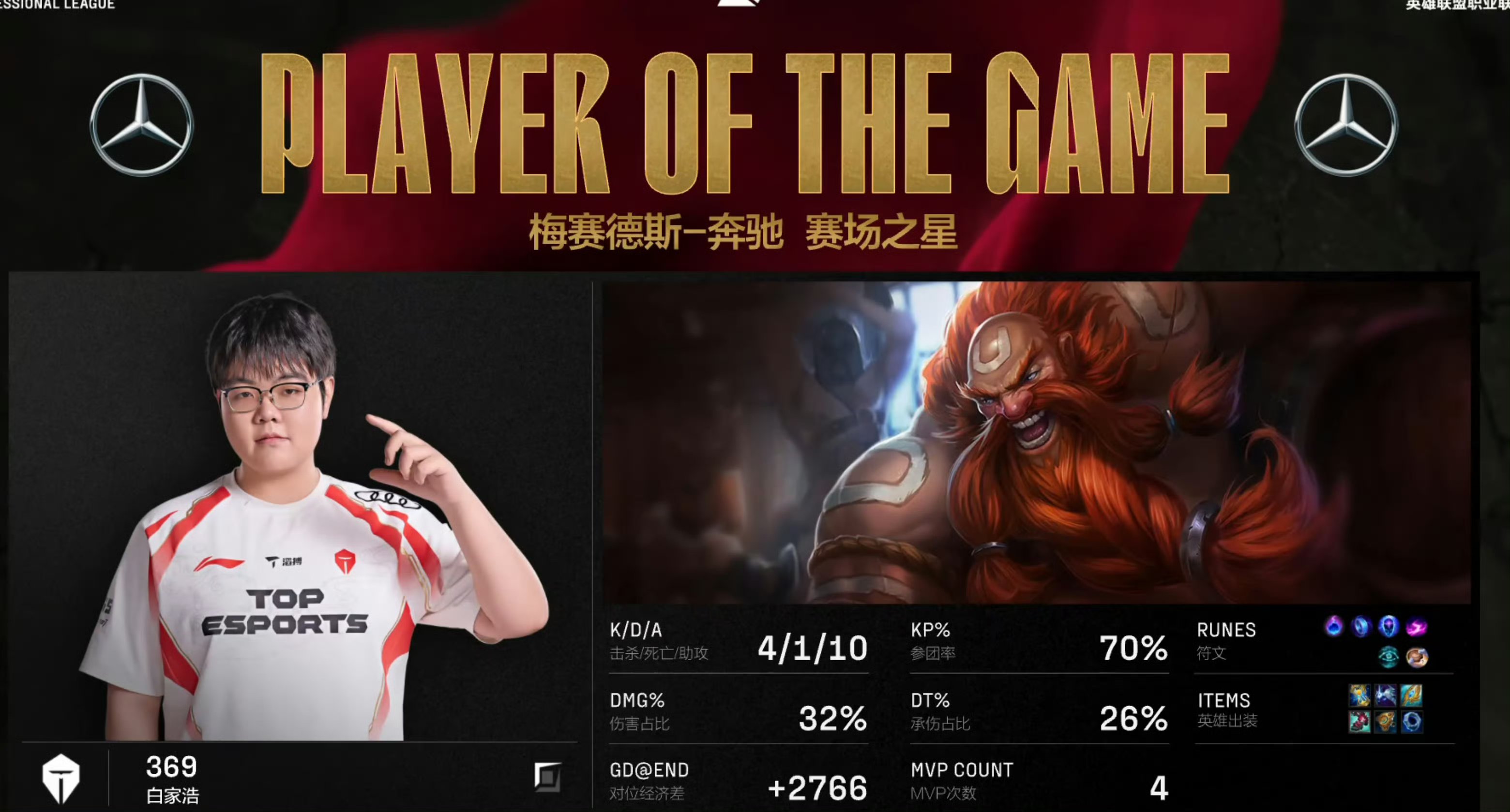  浓眉哥关键节点连败，TES带队取胜！