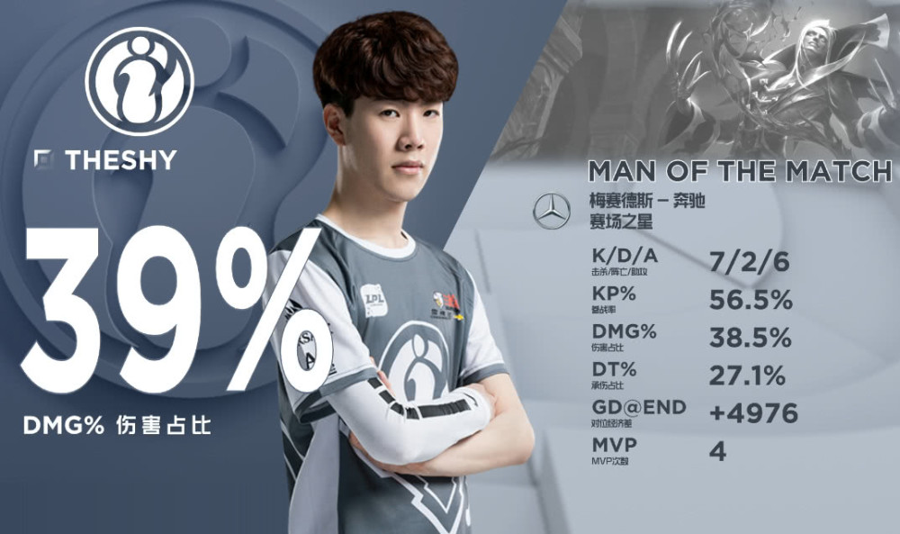 关于TheShy爆冷击败掘金，连败引爆全场！的信息